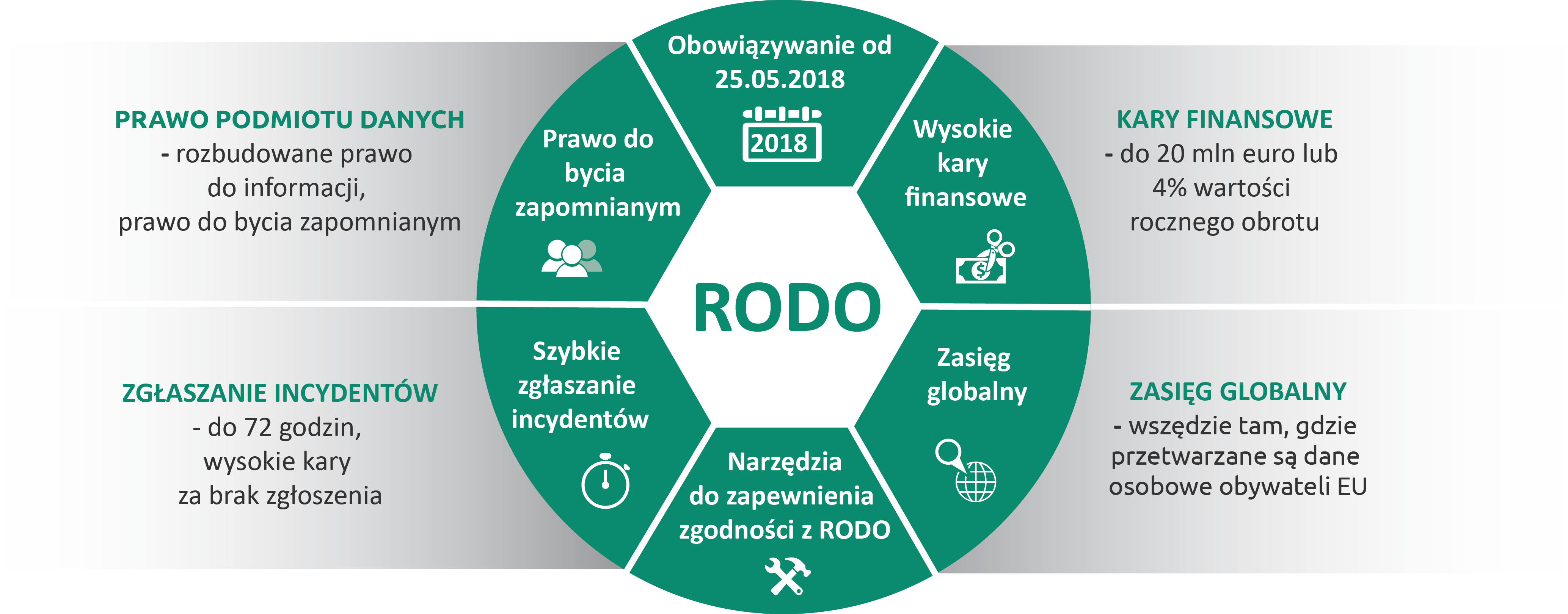RODO zadbajobezpieczenstwo.pl